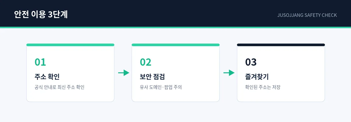 주소짱 안전 이용 3단계 — 주소 확인, 보안 점검, 즐겨찾기 저장 순서 안내