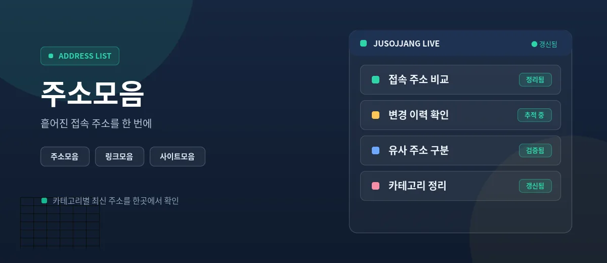 주소모음 메인 이미지 — 접속 주소 비교, 변경 이력 확인, 유사 주소 구분, 카테고리 정리 현황 패널