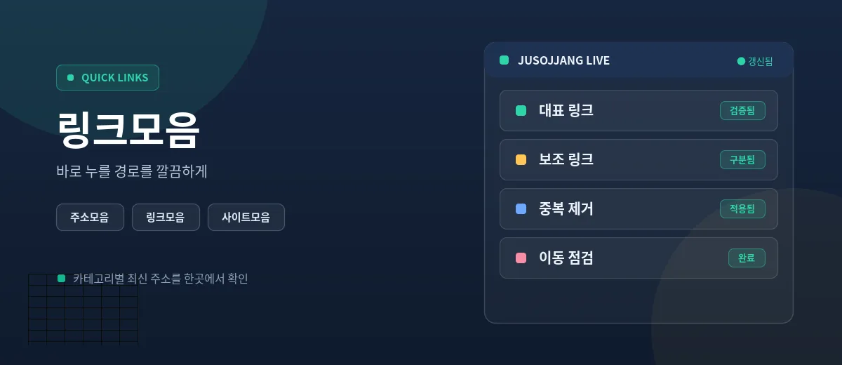 링크모음 메인 이미지 — 대표 링크 검증, 보조 링크 구분, 중복 제거, 이동 점검 현황 패널