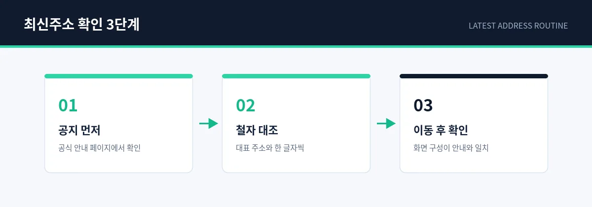 최신주소 확인 3단계 — 공지 먼저 확인, 철자 대조, 이동 후 화면 확인
