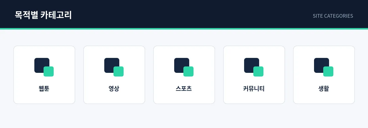 사이트모음 목적별 카테고리 타일 — 웹툰, 영상, 스포츠, 커뮤니티, 생활