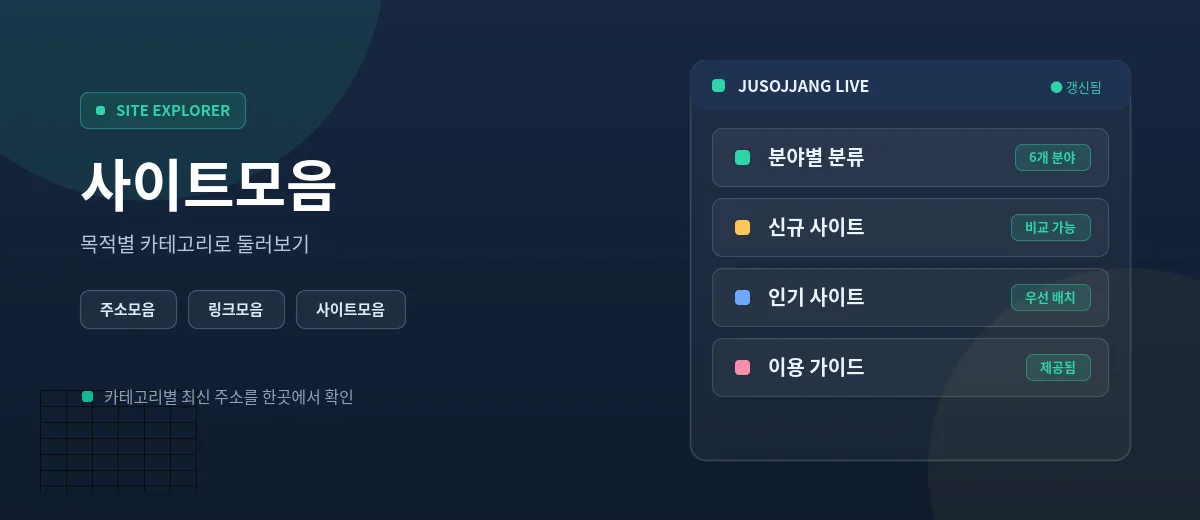 사이트모음 메인 이미지 — 분야별 분류, 신규 사이트, 인기 사이트, 이용 가이드 현황 패널